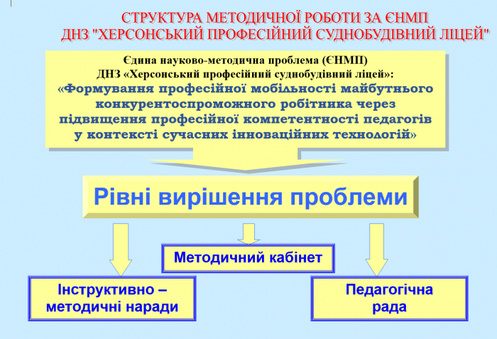 1 Структура метод роботи ЄНМП
