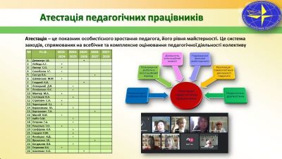 Атестація
